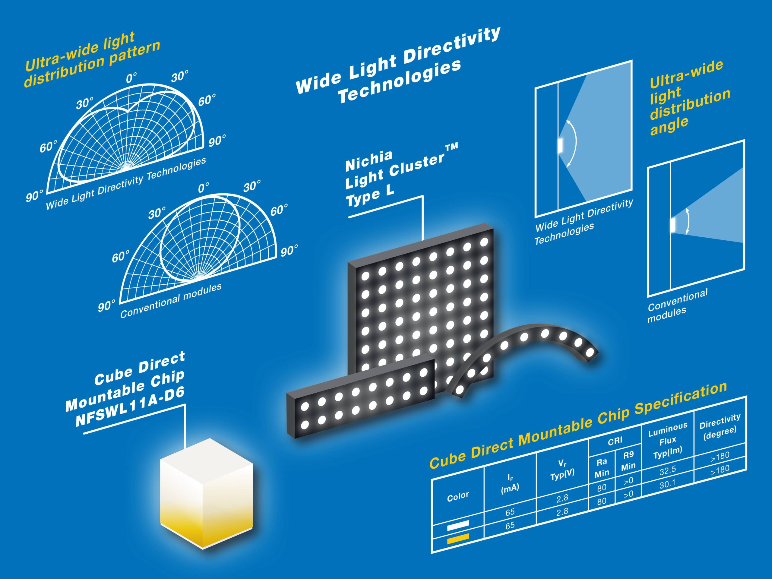 Nichia unveils innovative LED solutions at Light + Building 2024