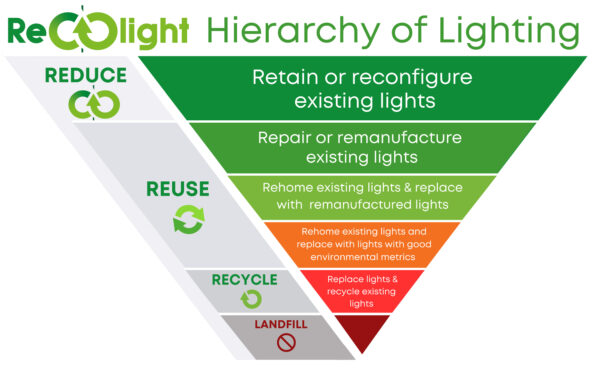 Lighting Strategy Tree Big brands back Circular Lighting Live 2024 - A1 Lighting Magazine